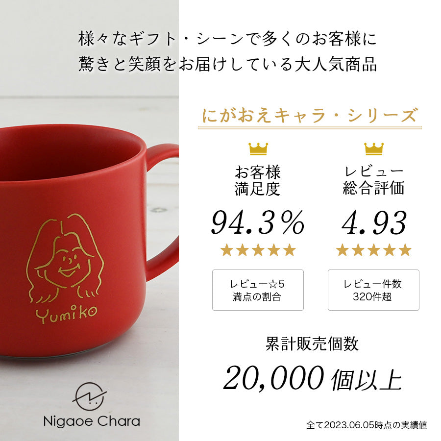 還暦祝い・にがおえキャラ・マディマグの評価