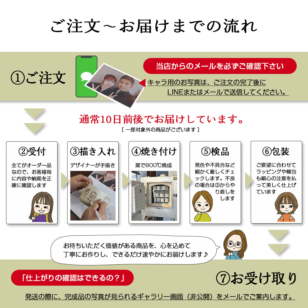 にがおえキャラ・クレマ*似顔絵マグカップ (オリジナルギフトBOX付き) クリスマスプレゼント コーヒーカップ 送別 退職 還暦祝い 誕生日 記念日