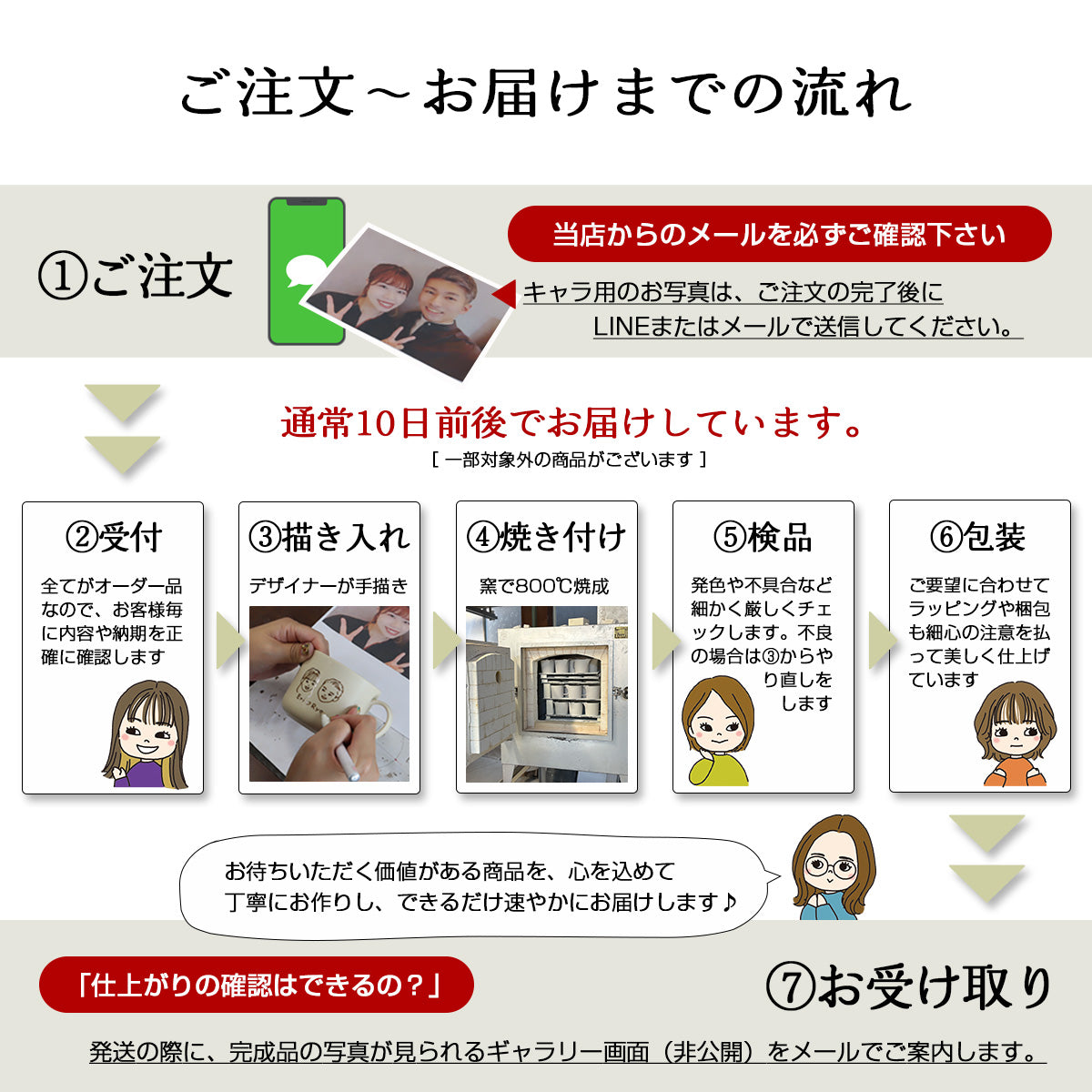 似顔絵入りマグカップ ペア 【にがおえキャラ・フレンチシャビーマグ 2個セット カラー4色】 結婚祝いにも大人気!(メッセージカード・ギフトBOX付き)