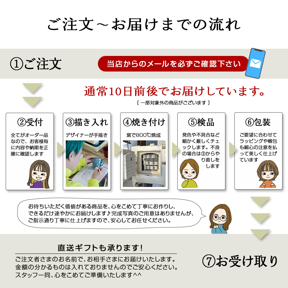 サインド・フレンチシャビー*名入れマグカップ+ドリップコーヒー(6パック・ギフトBOX付き) コーヒーカップ 送別 退職 還暦祝い 誕生日 記念日 おしゃれ