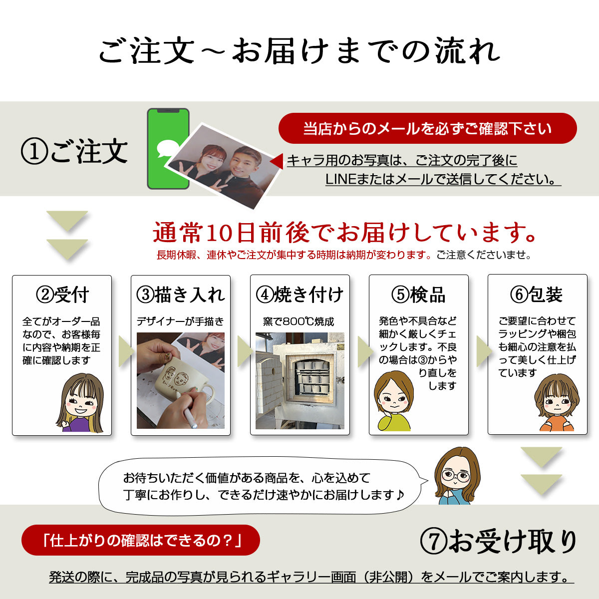 似顔絵入りマグカップ ペア 【にがおえキャラ・フレンチシャビーマグ ２個セット カラー４色】 結婚祝いにも大人気！（メッセージカード・ギフトBOX付き）